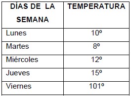 Ejercicios de Estadística para Tercer Grado de Primaria