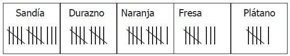 Ejercicios de Recolección de Datos para Segundo Grado de Primaria
