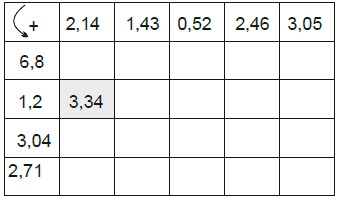 Ejercicios de Adición y Sustracción de Números Decimales para Segundo Grado de Primaria
