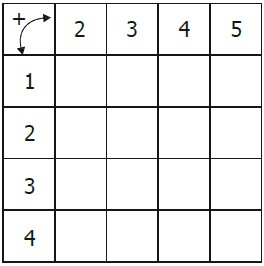 Ejercicios de Los Números Naturales del 0 al 10 para Segundo Grado de Primaria