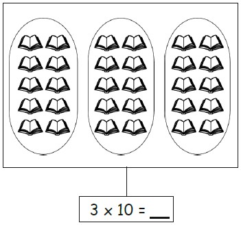 Ejercicios de La Multiplicación para Primer Grado de Primaria
