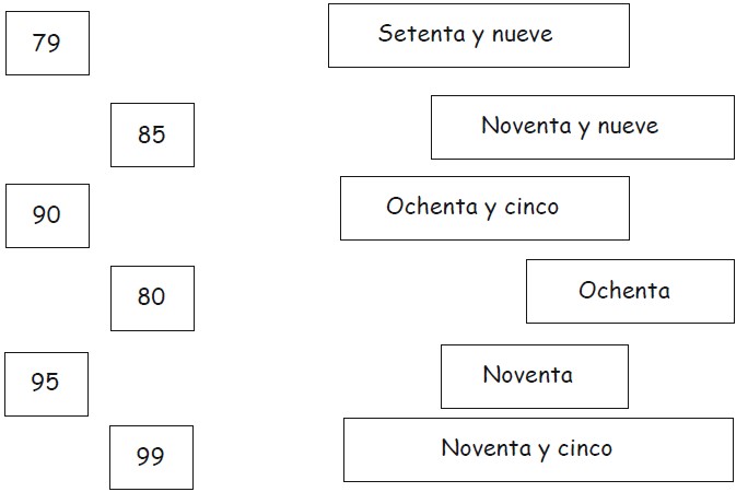 Ejercicios de Contamos los Números del 0 al 100 para Primer Grado de Primaria