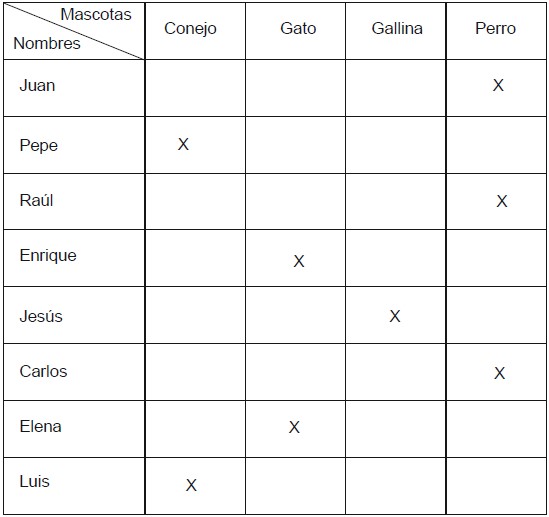 Ejercicios de Tabla de Doble Entrada uso de Palotes para Primer Grado de Primaria