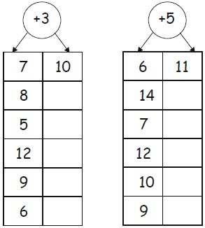 Ejercicios de Adiciones para Primer Grado de Primaria