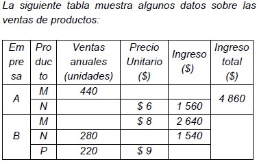 Ejercicios de Estadística para Quinto Grado de Secundaria