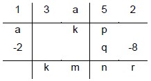 Ejercicios de Método de Horner para Segundo Grado de Secundaria