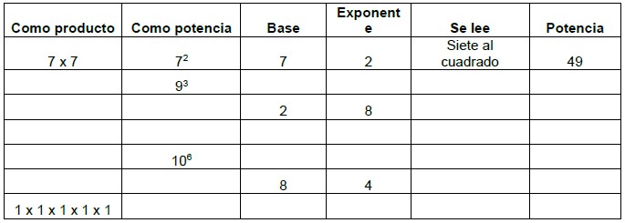 Ejercicios de Potenciación de Números Naturales para Quinto Grado de Primaria