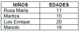 Ejercicios de Gráfico de Barras y Lineal para Cuarto Grado de Primaria