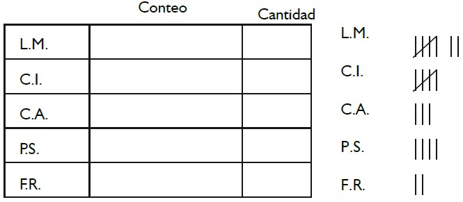 Ejercicios de Estadística para Segundo Grado de Primaria