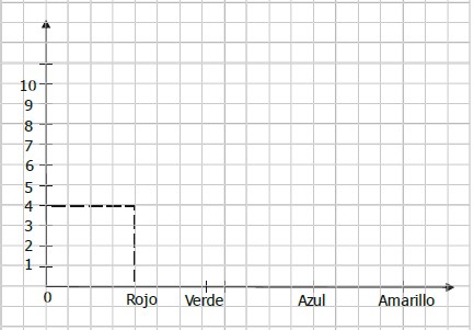 Ejercicios de Interpretación de Tablas de Doble Entrada y Diagrama de Barras para Segundo Grado de Primaria
