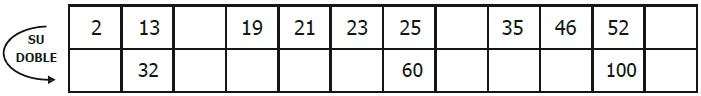 Ejercicios de Doble de un Número para Segundo Grado de Primaria