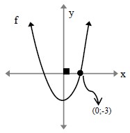Ejercicios de Función Cuadrática para Tercer Grado de Secundaria