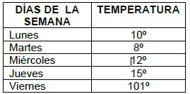 Ejercicios de Gráfico de Barras y Lineal para Cuarto Grado de Primaria