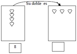 Ejercicios de El Doble y El Triple para Tercer Grado de Primaria