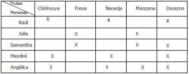 Ejercicios de Interpretación de Tablas de Doble Entrada y Diagrama de Barras para Segundo Grado de Primaria