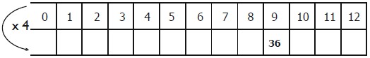 Ejercicios de Técnicas Operativas de la Multiplicación para Segundo Grado de Primaria