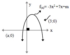 Ejercicios de Función Cuadrática para Tercer Grado de Secundaria